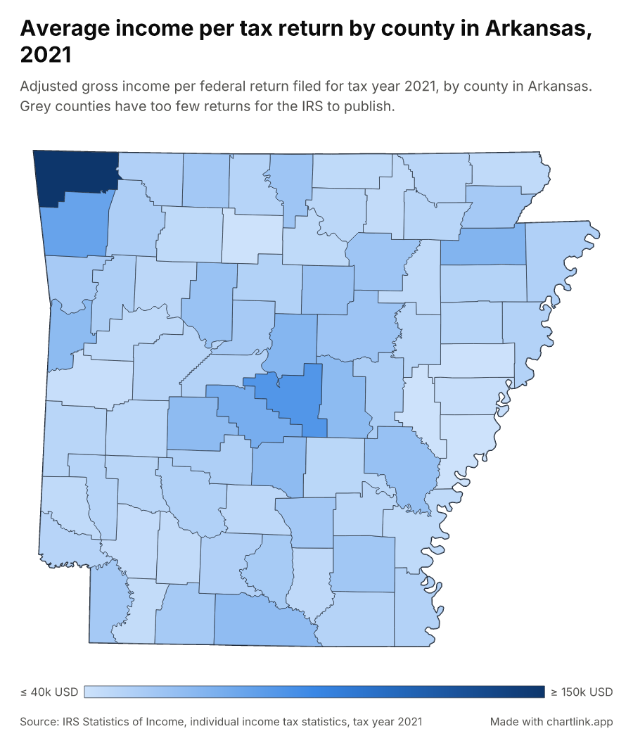 Average income per tax return by county in Arkansas, 2021