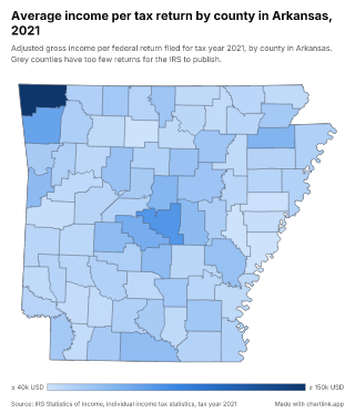 Map of Arkansas by county, one number per county