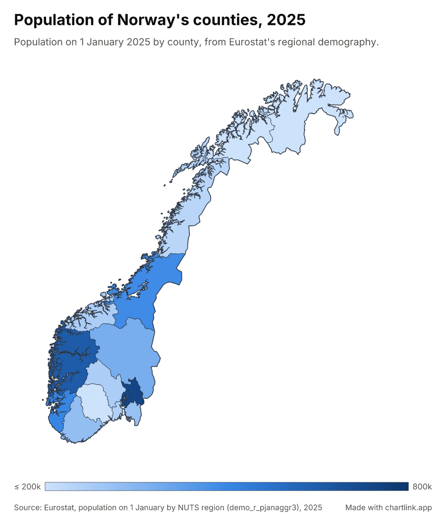Population of Norway's counties, 2025