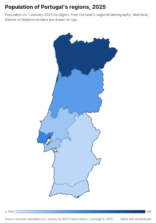 Map of Portugal by region, one number per region