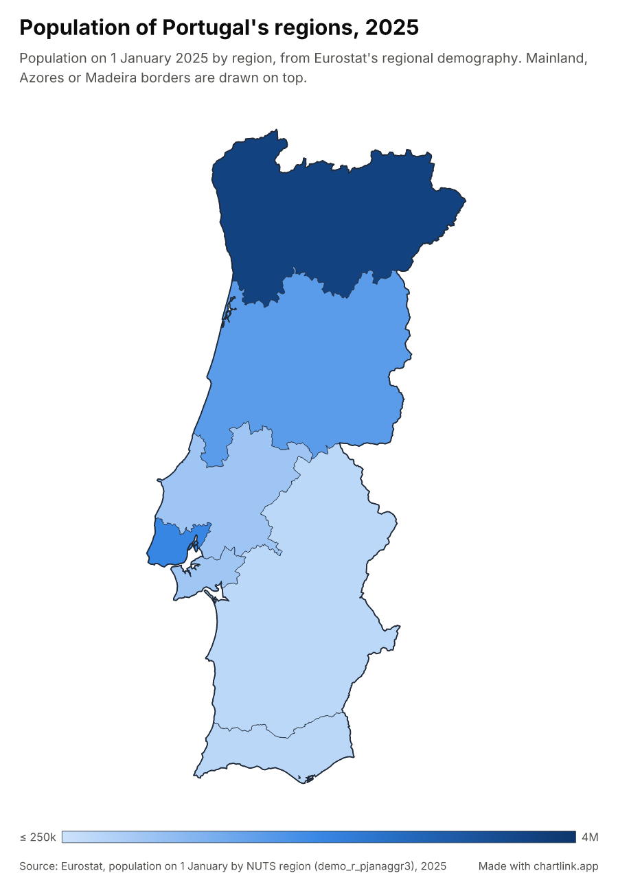 Population of Portugal's regions, 2025