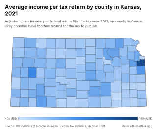 Map of Kansas by county, one number per county