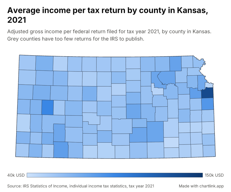 Average income per tax return by county in Kansas, 2021