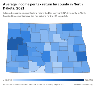 Map of North Dakota by county, one number per county