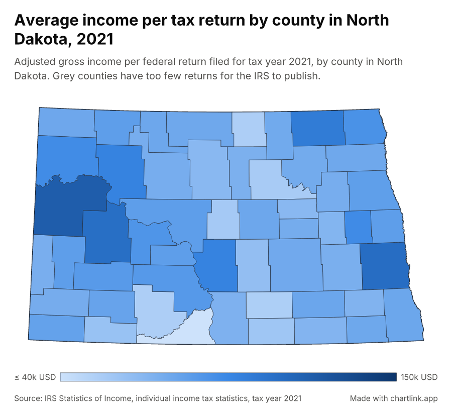 Average income per tax return by county in North Dakota, 2021