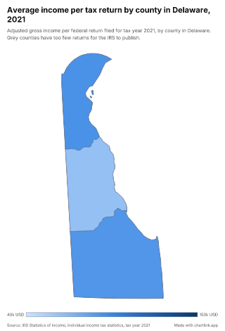 Map of Delaware by county, one number per county