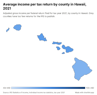 Map of Hawaii by county, one number per county