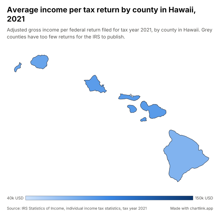 Average income per tax return by county in Hawaii, 2021