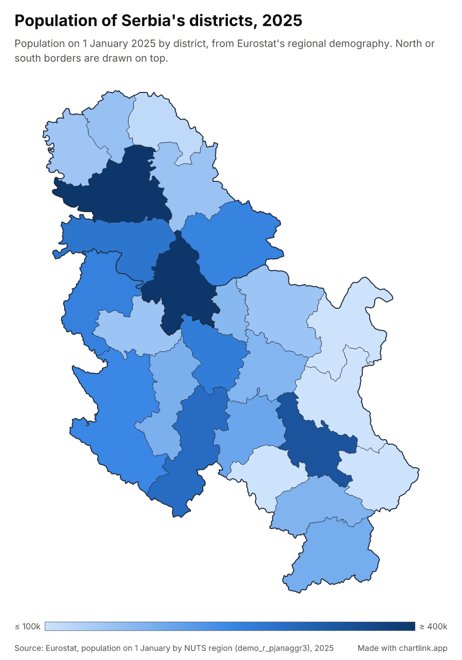 Population of Serbia's districts, 2025