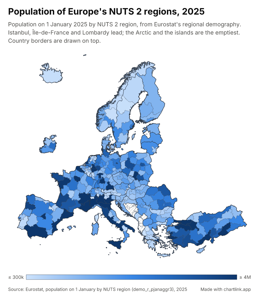 Population of Europe's NUTS 2 regions, 2025