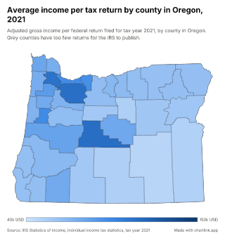 Map of Oregon by county, one number per county