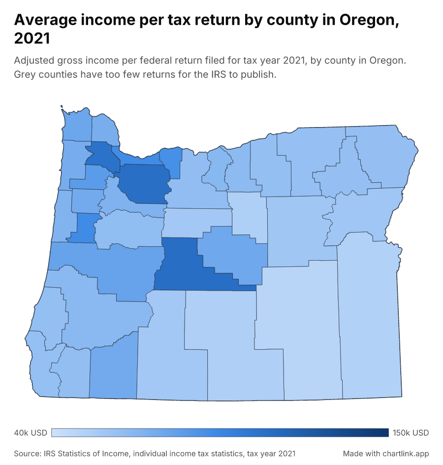 Average income per tax return by county in Oregon, 2021