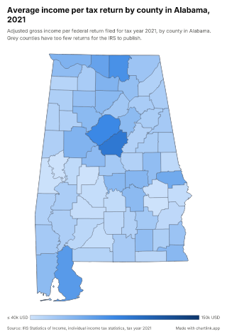 Map of Alabama by county, one number per county