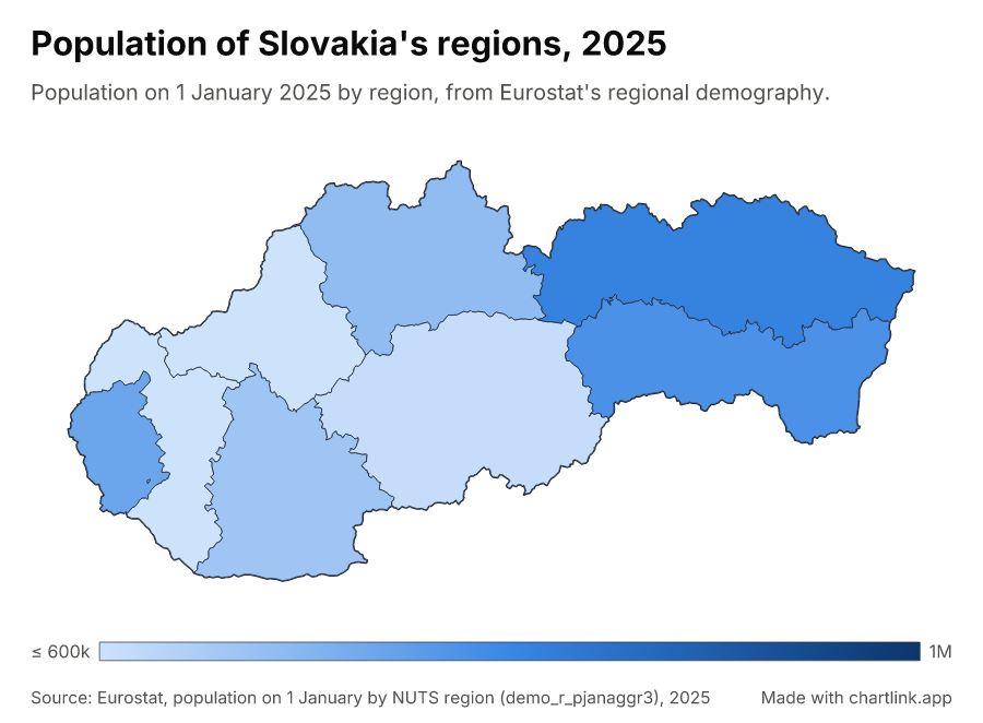 Population of Slovakia's regions, 2025