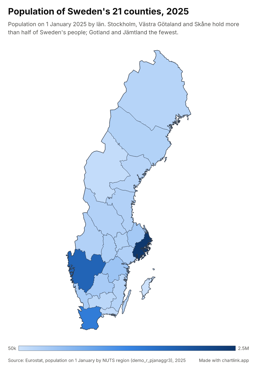 Population of Sweden's 21 counties, 2025