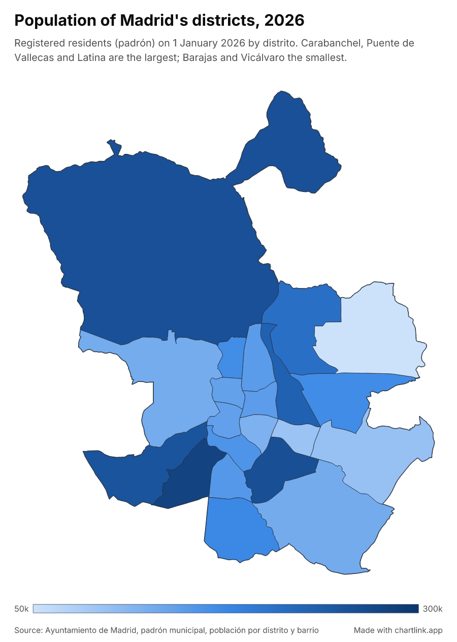 Population of Madrid's districts, 2026