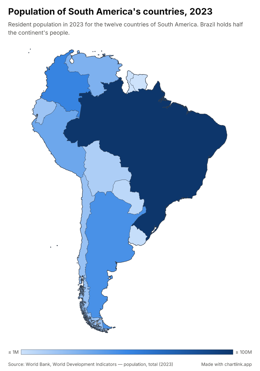 Population of South America's countries, 2023