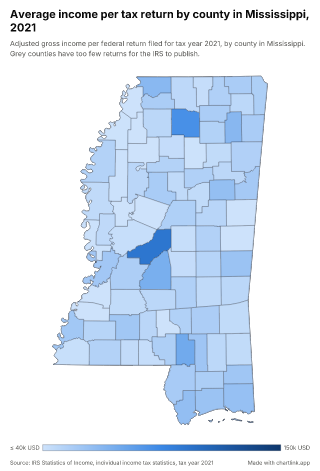Map of Mississippi by county, one number per county