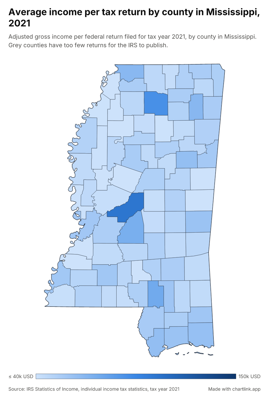 Average income per tax return by county in Mississippi, 2021