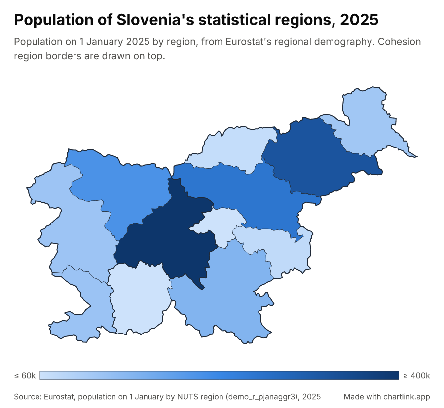Population of Slovenia's statistical regions, 2025