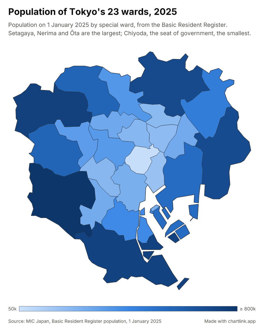 Population of Tokyo's 23 wards, 2025