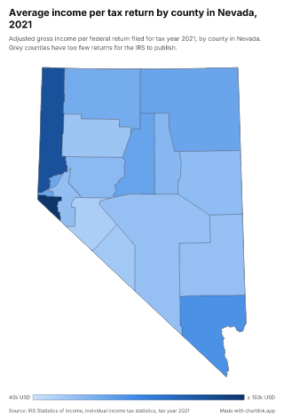 Map of Nevada by county, one number per county