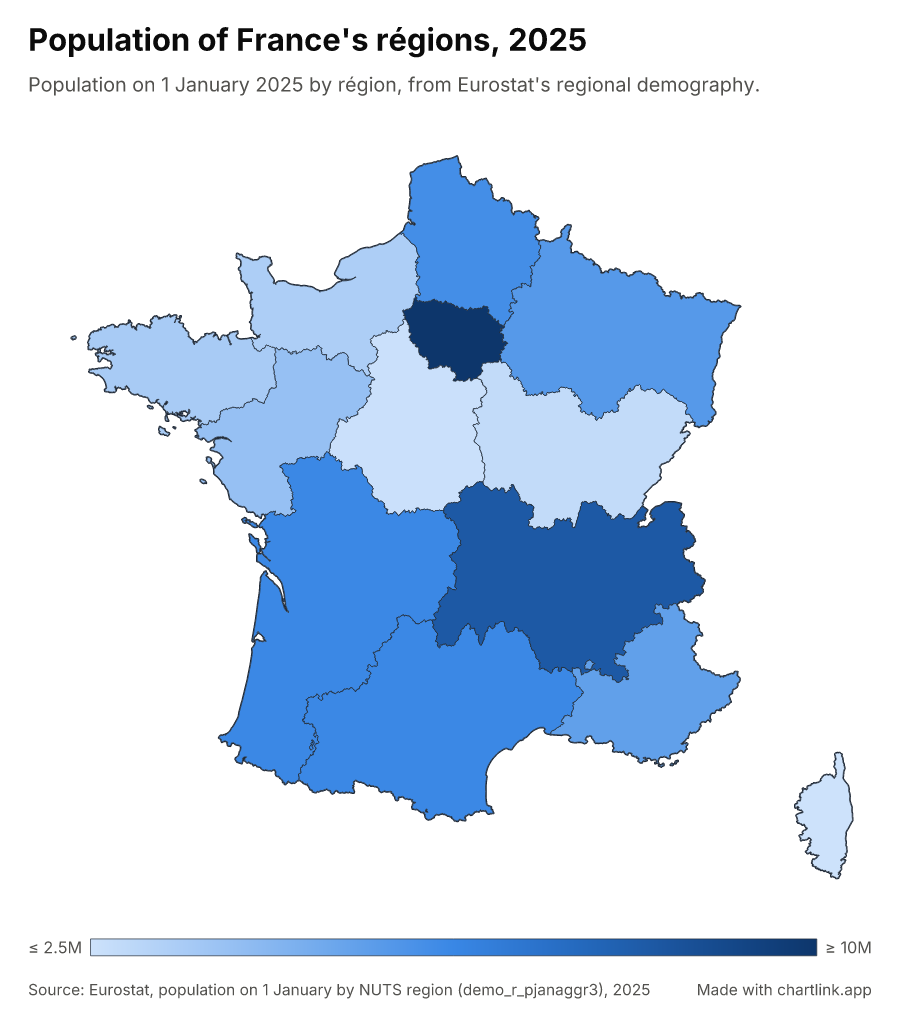 Population of France's régions, 2025