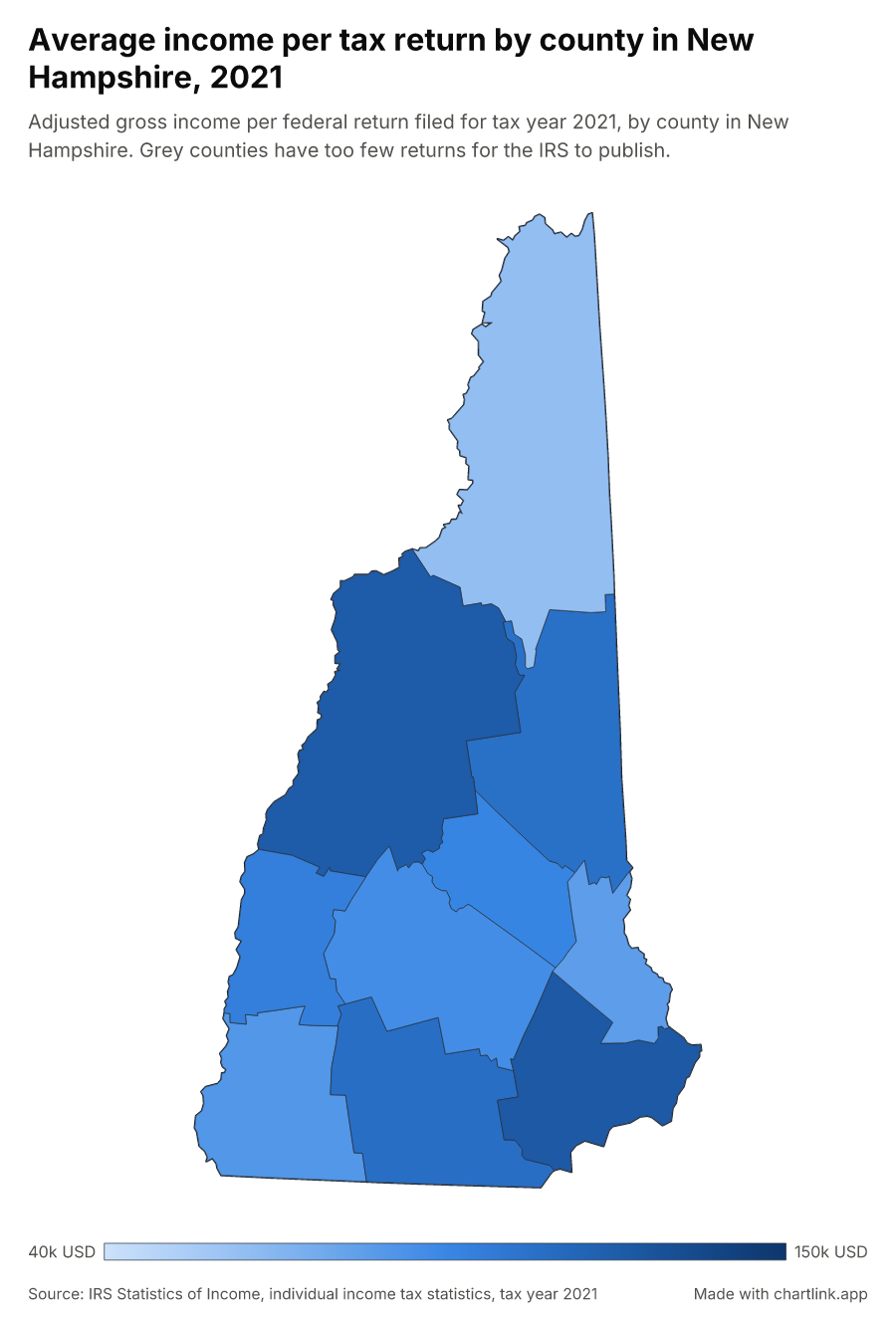 Average income per tax return by county in New Hampshire, 2021