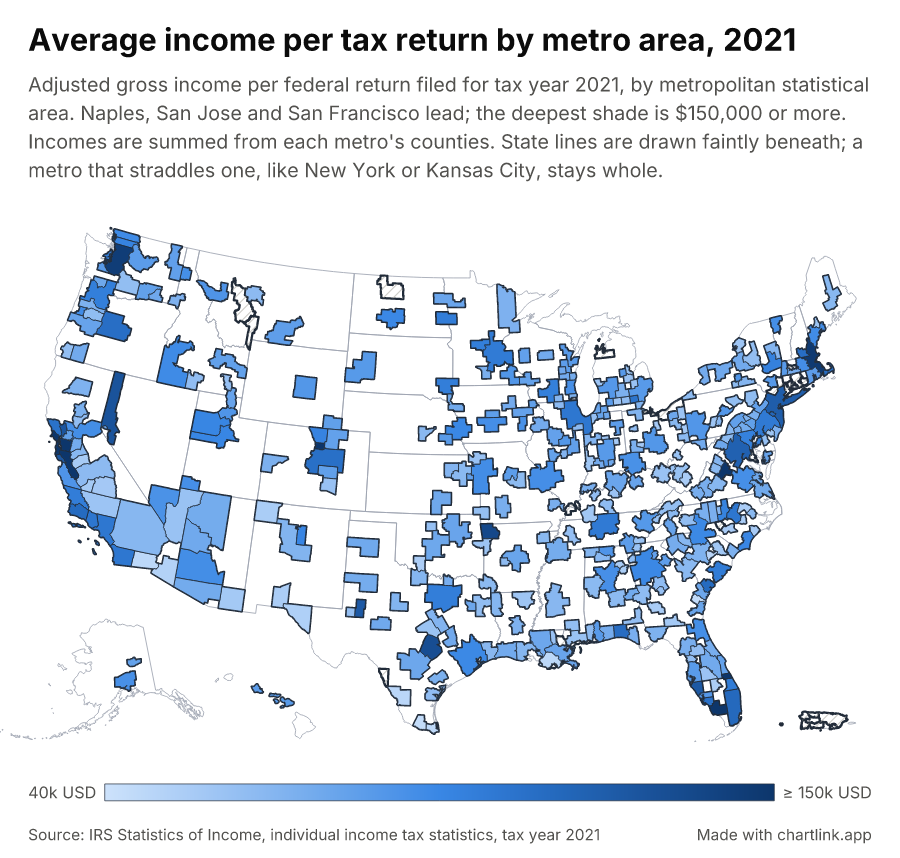 Average income per tax return by metro area, 2021