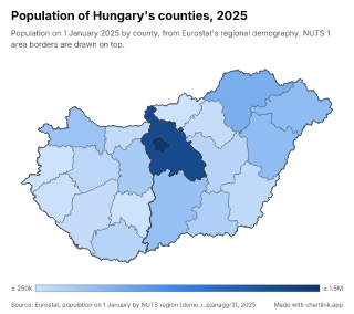 Map of Hungary by county, one number per county