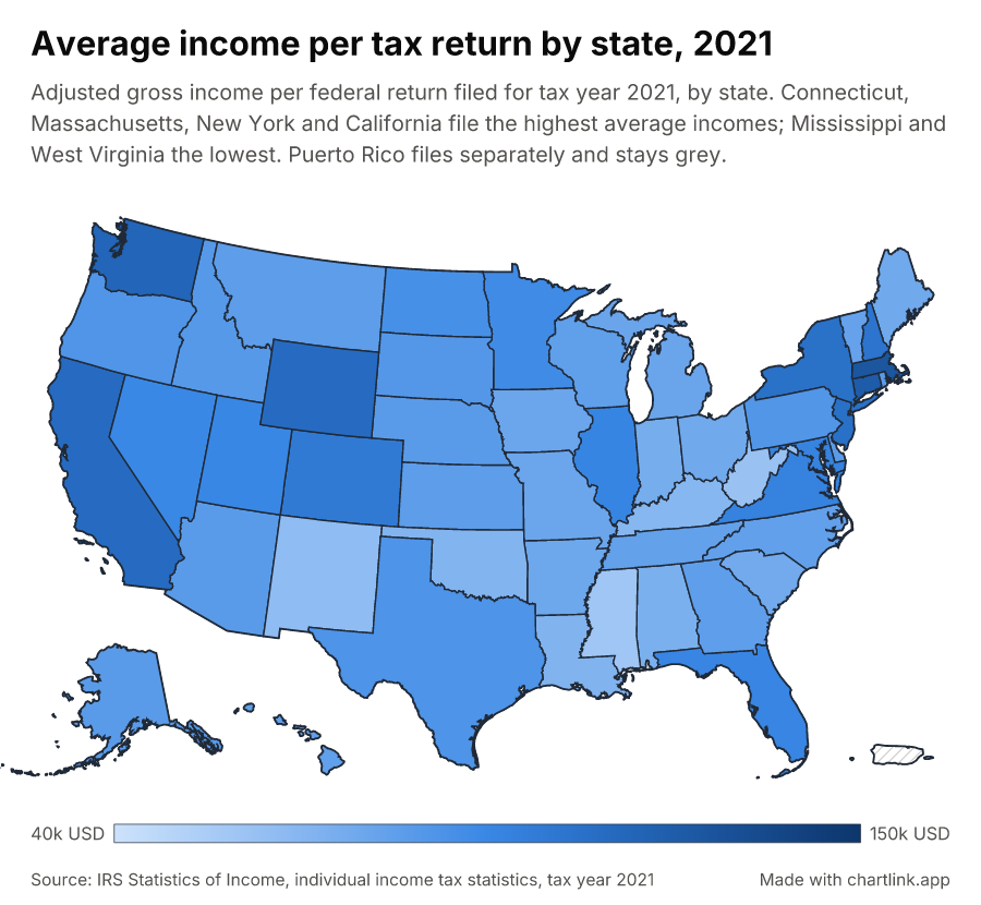 Average income per tax return by state, 2021
