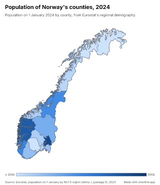 Map of Norway by county, one number per county