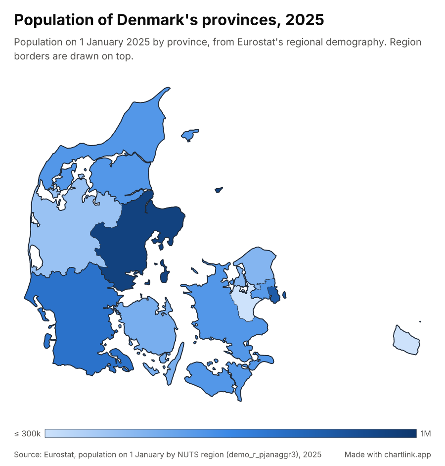 Population of Denmark's provinces, 2025