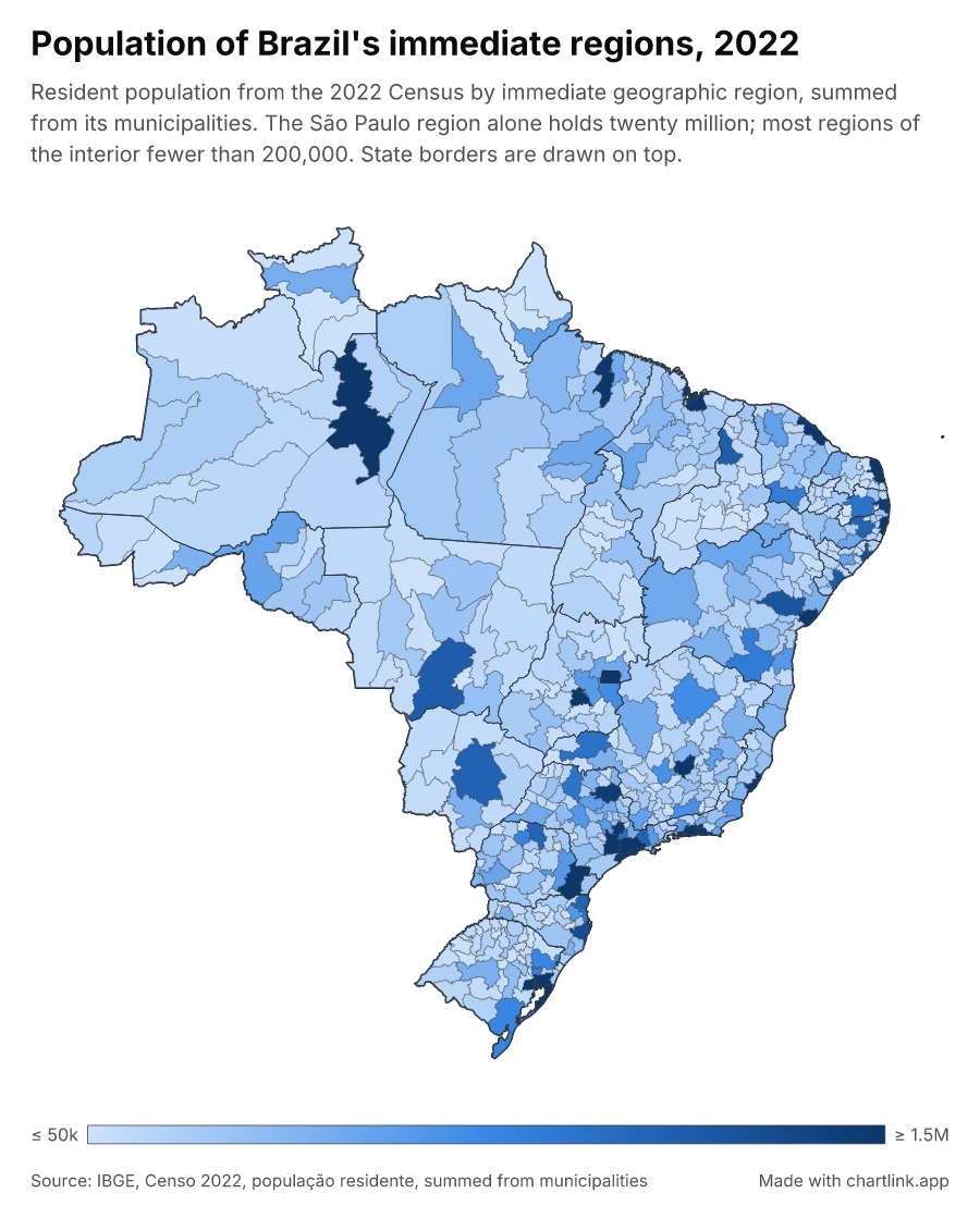 Population of Brazil's immediate regions, 2022