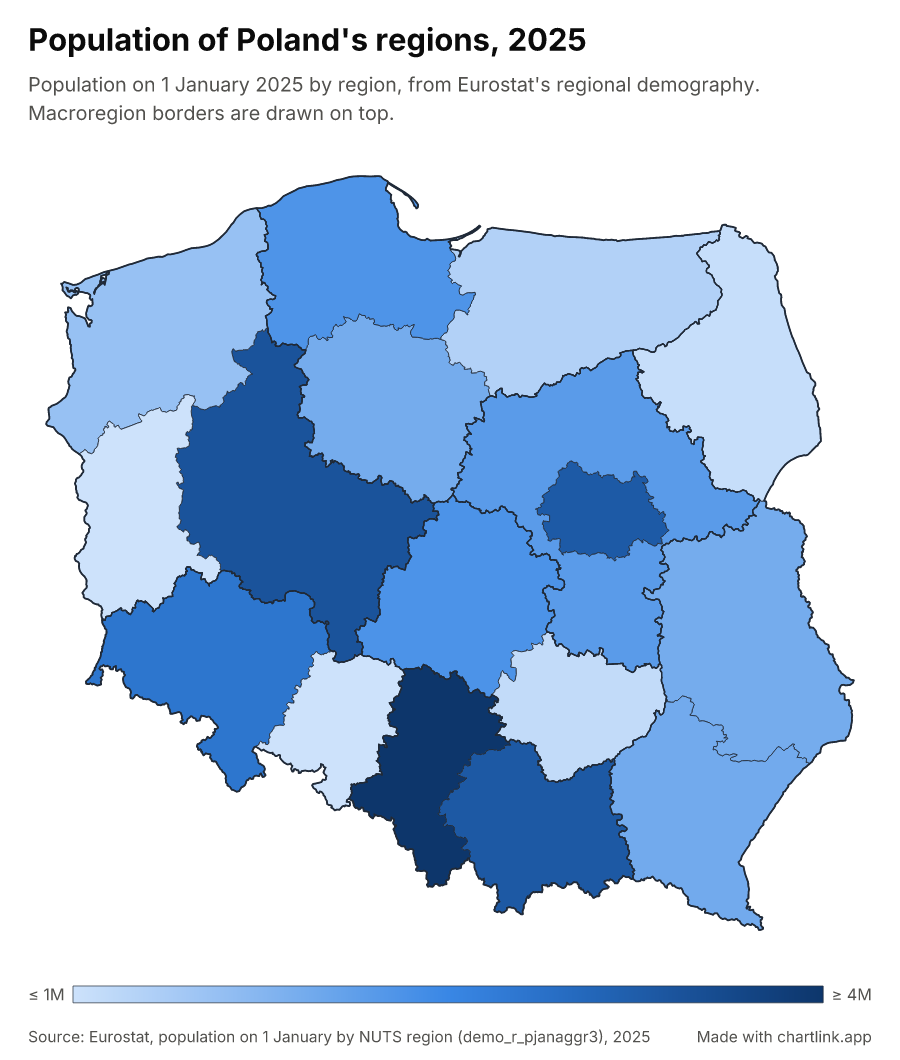 Population of Poland's regions, 2025