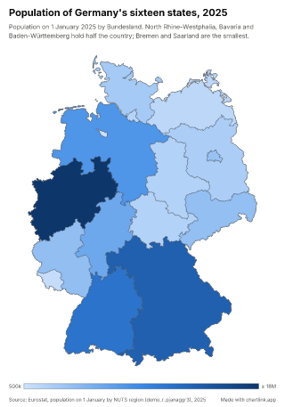 Map of Germany by state, one number per state