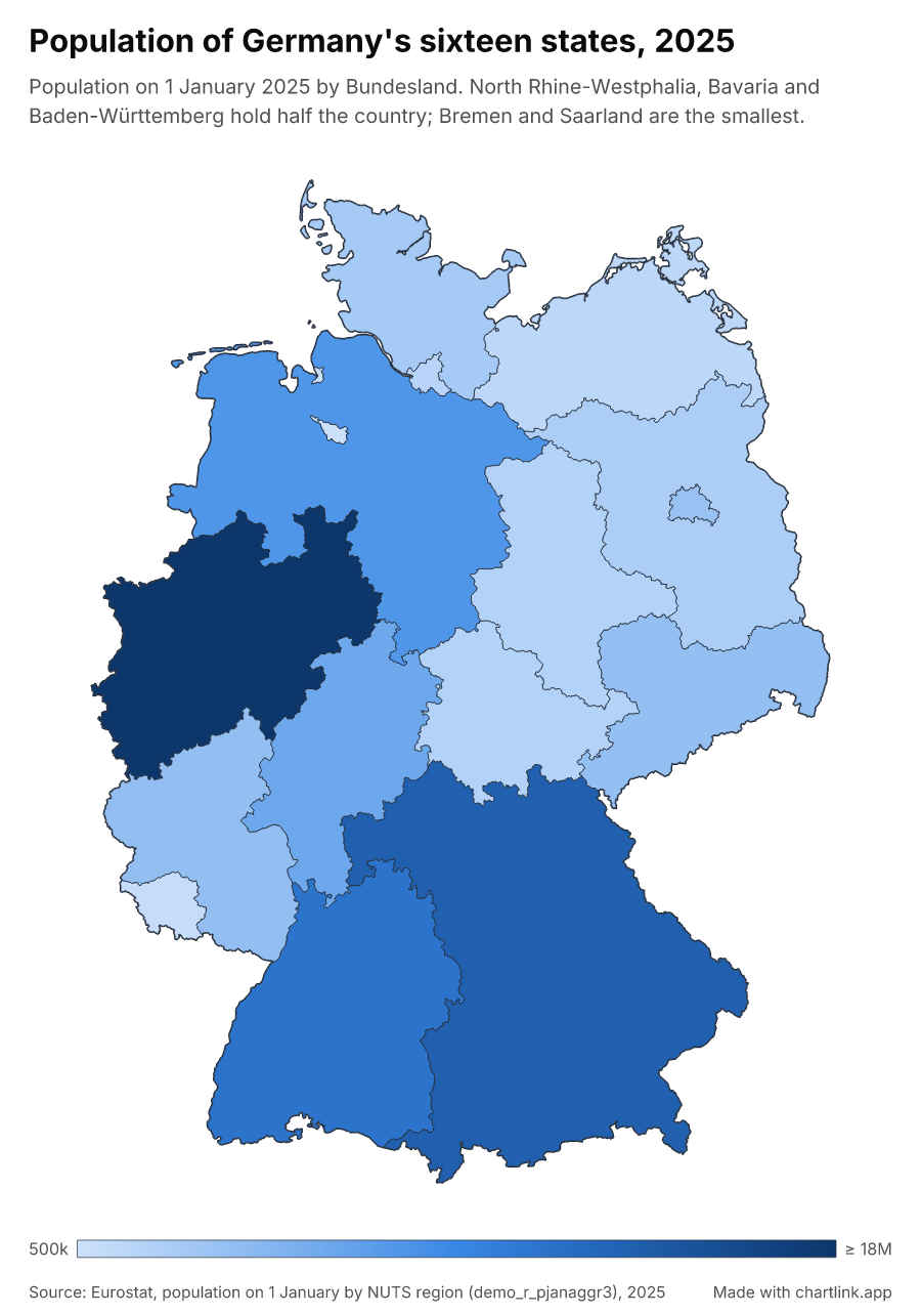 Population of Germany's sixteen states, 2025