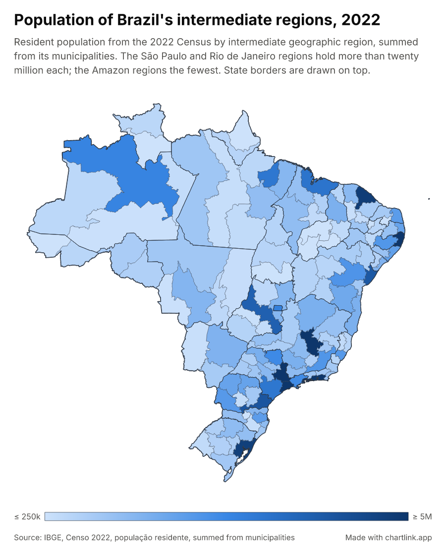 Population of Brazil's intermediate regions, 2022