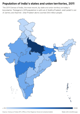 Map of India by state or union territory, one number per state or union territory