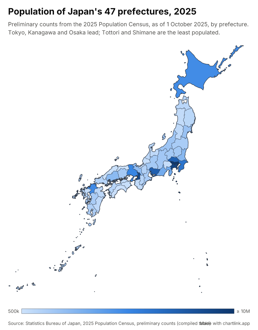 Population of Japan's 47 prefectures, 2025
