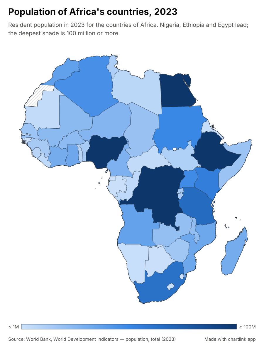 Population of Africa's countries, 2023