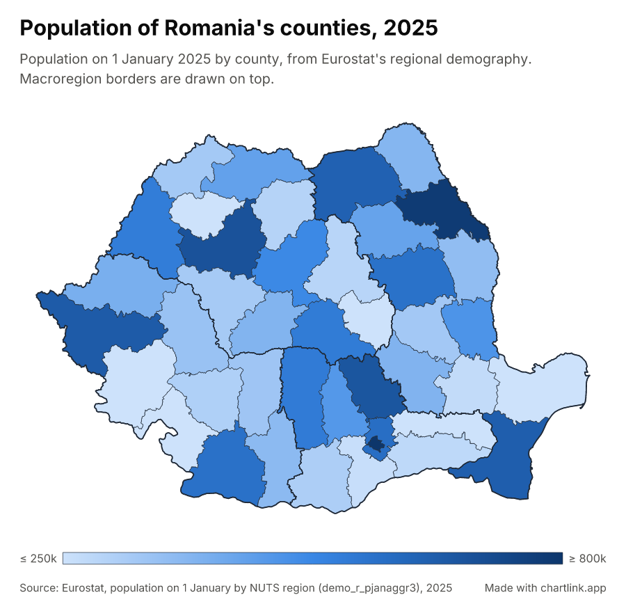 Population of Romania's counties, 2025