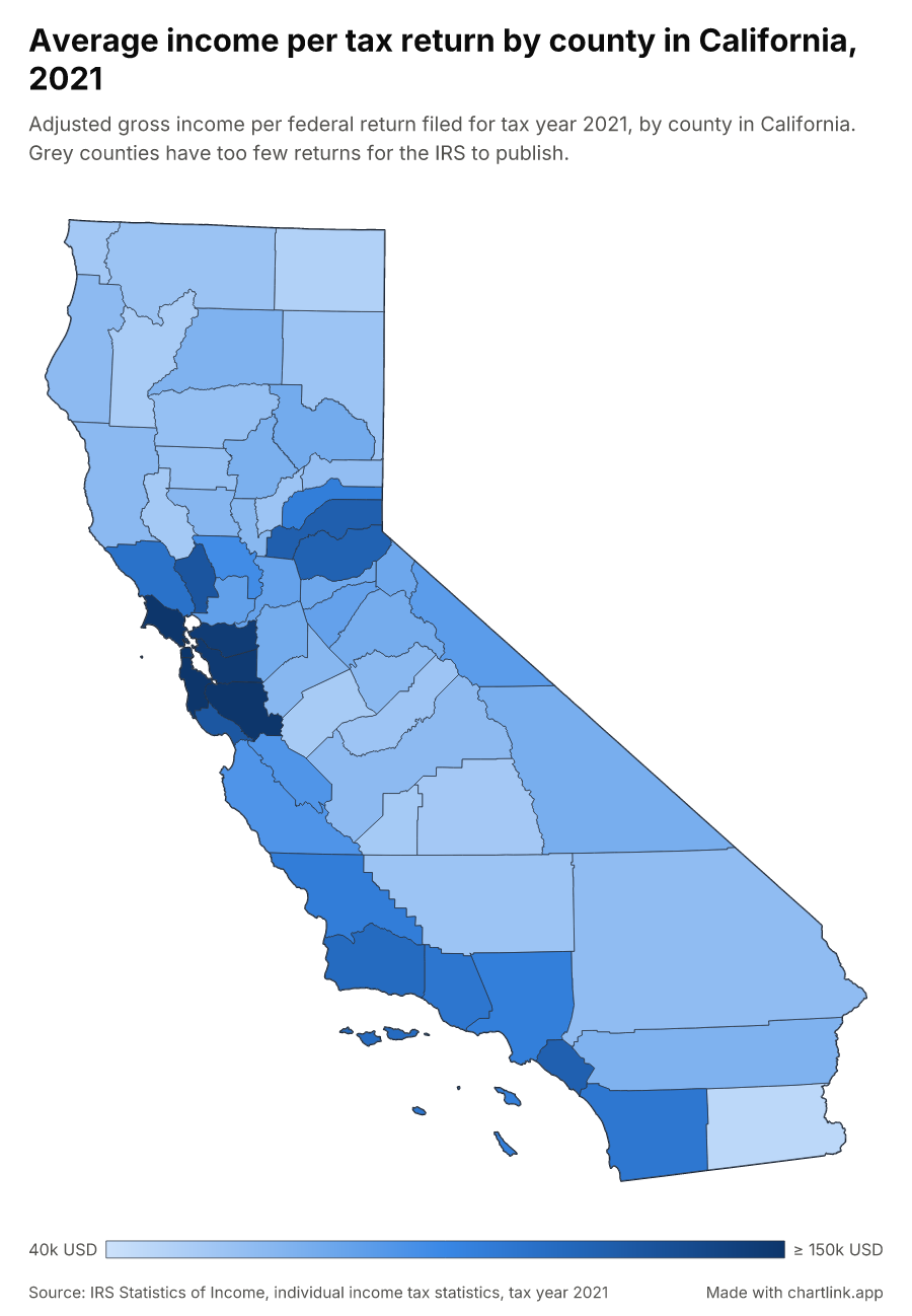 Average income per tax return by county in California, 2021