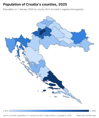 Map of Croatia by county, one number per county