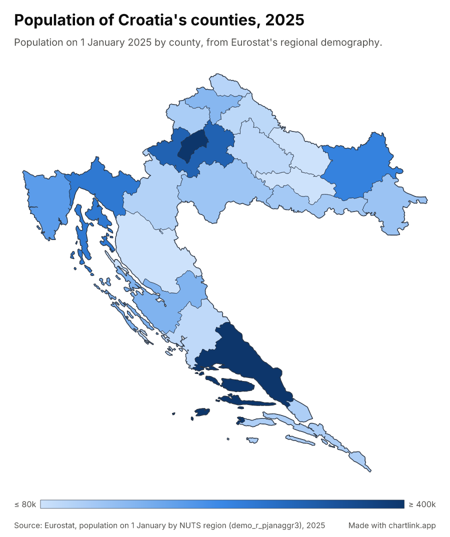 Population of Croatia's counties, 2025