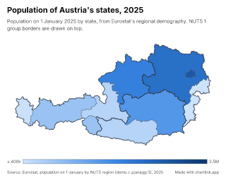 Map of Austria by state, one number per state
