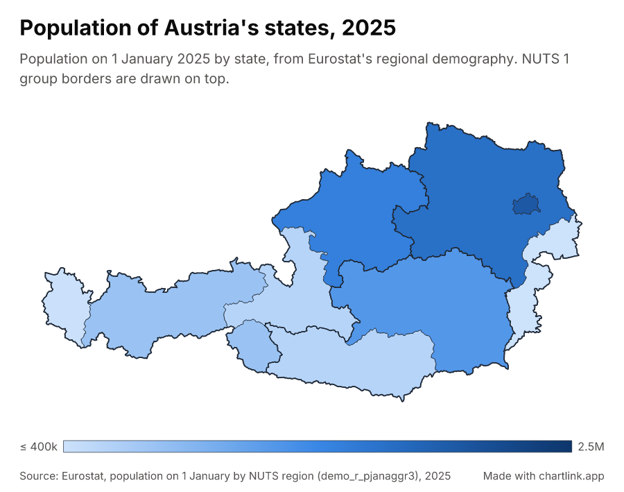Population of Austria's states, 2025
