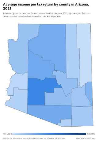 Map of Arizona by county, one number per county