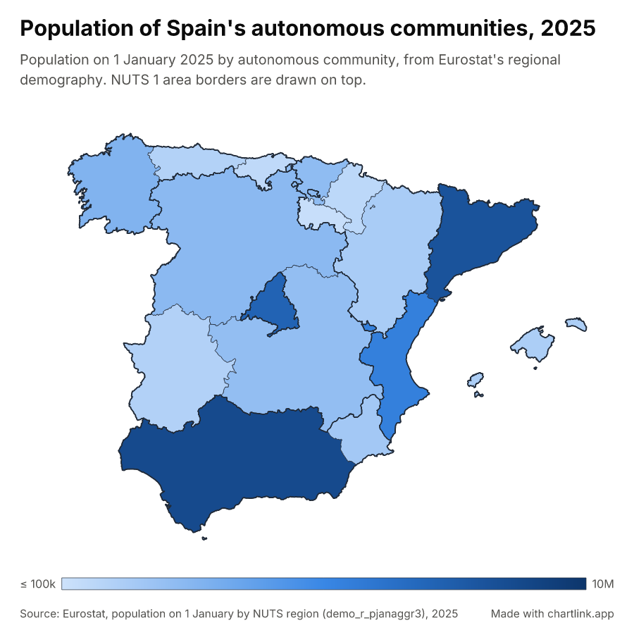 Population of Spain's autonomous communities, 2025
