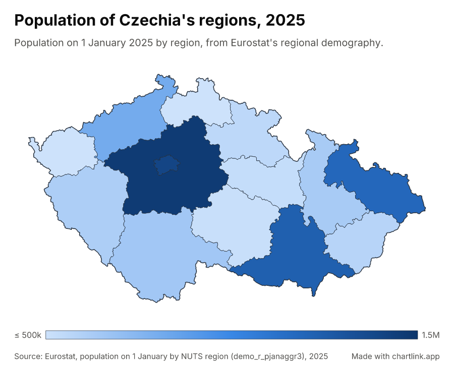 Population of Czechia's regions, 2025